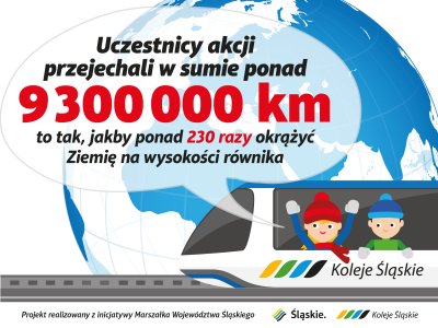 Pasażerowie przejechali łącznie ponad 9 300 000 km