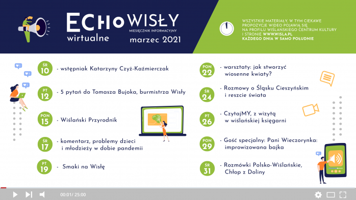 Wirtualne Echo Wisły - marzec 2021