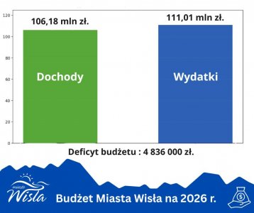 deficyt budżetowy