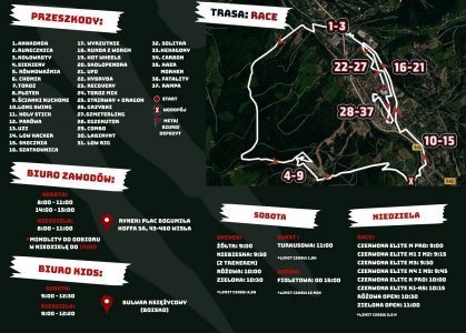 Mapa biegu RACE