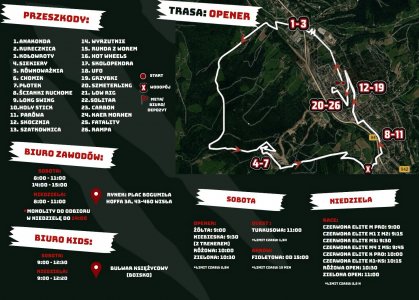 Mapa biegu OPENER