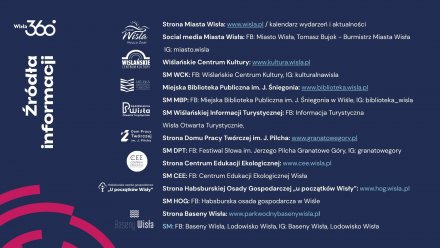 źródła informacji