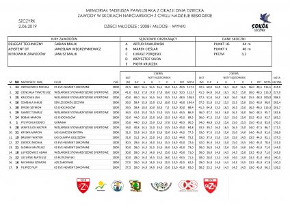 Wyniki Memoriału Tadeusza Pawlusiaka