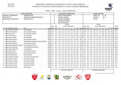 Wyniki Memoriału Tadeusza Pawlusiaka