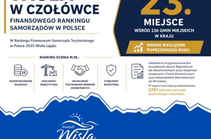 Wisła wysoko w Rankingu Finansowym Samorządu Terytorialnego 2025