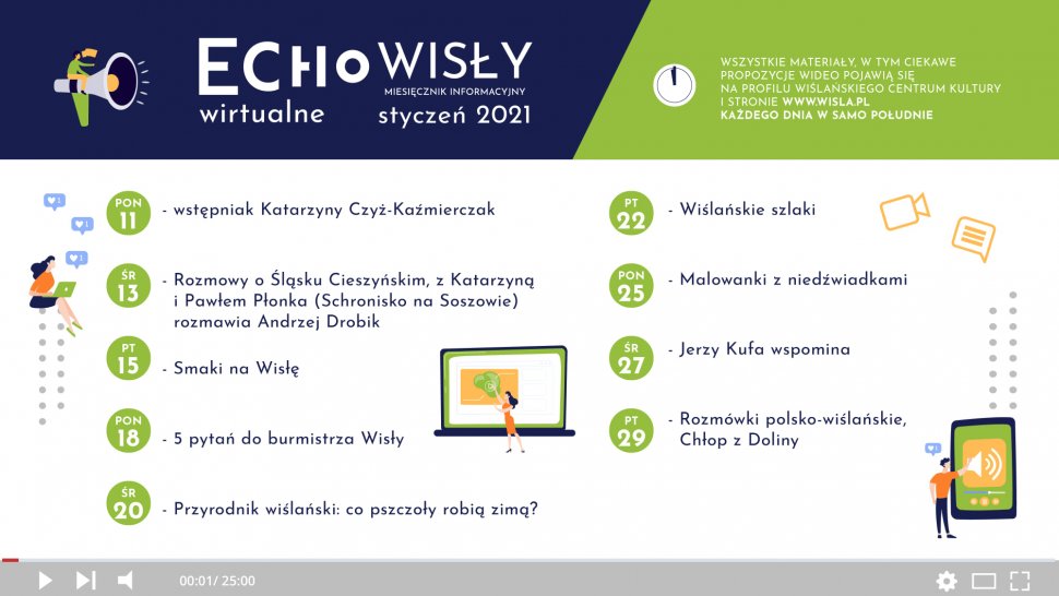 Wirtualne Echo Wisły