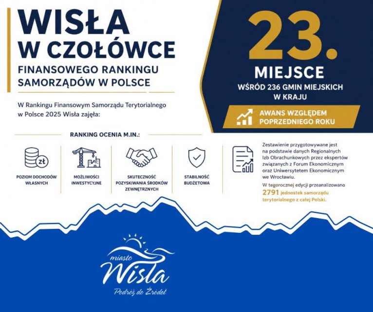 Wisła wysoko w Rankingu Finansowym Samorządu Terytorialnego 2025